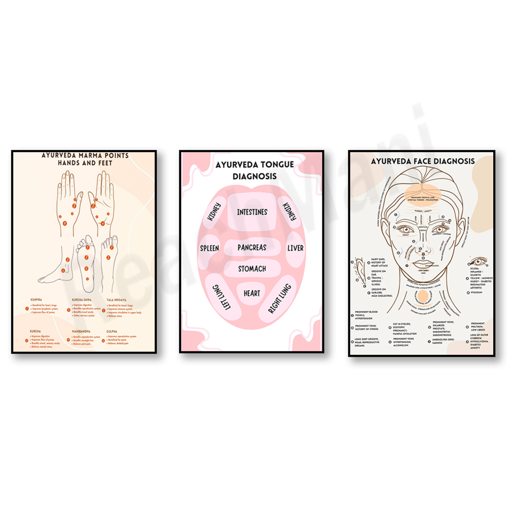 Ayurvedic & Herbal Wellness Kits - Ayurvedische energiekaart, Ayurvedische diagnoseposter voor tong